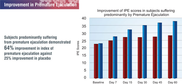 Reduce Premature Ejaculation Treatment By 64% With ProSolution® Plus In Eritrea ProSolution plus