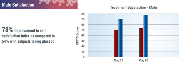 Reduce Premature Ejaculation Treatment By 64% With ProSolution® Plus In Eritrea ProSolution plus