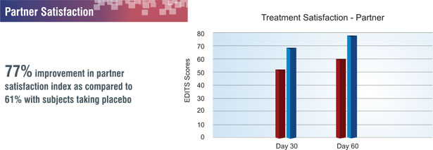 Reduce Premature Ejaculation Treatment By 64% With ProSolution® Plus In Eritrea ProSolution plus